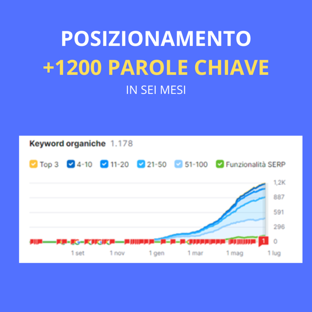 POSIZIONAMENTO SEO