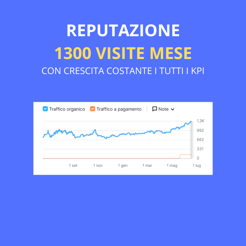 AUMENTO REPUTAZIONE CON LA SEO