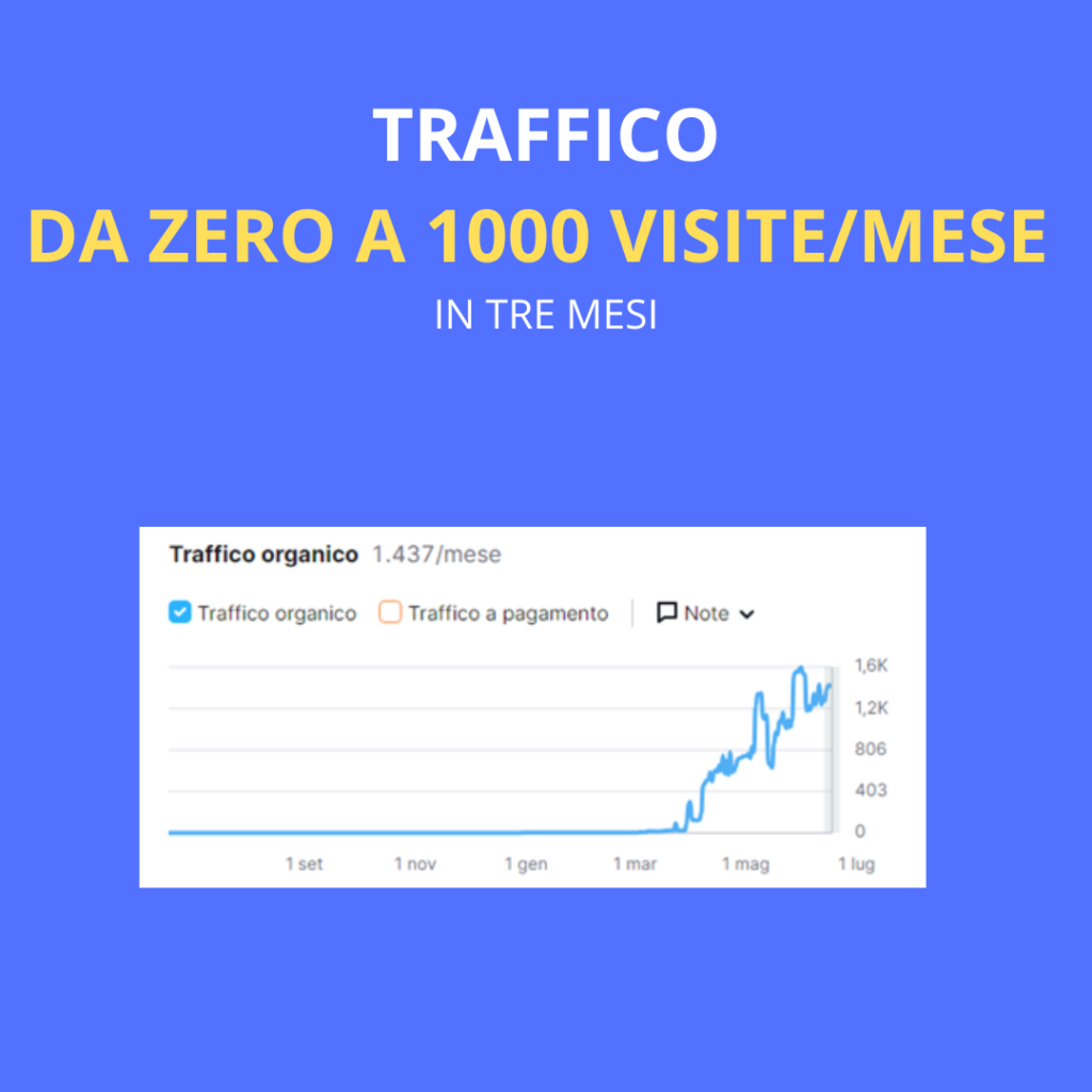AUMENTO DEL TRAFFICO CON LA SEO